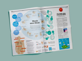 Jana Evers – Infografik & Design